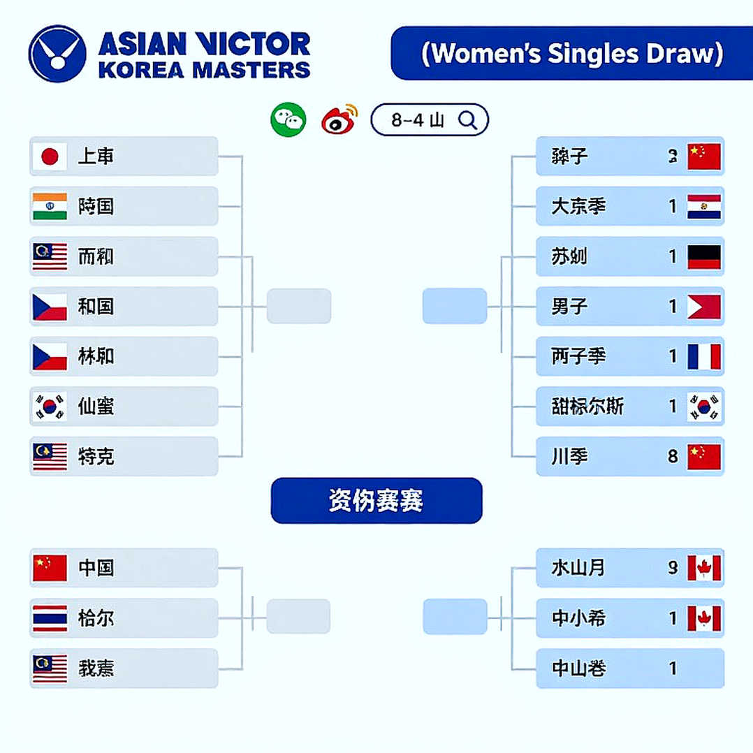 Lakshya Sen và con đường đến HCV Asian Games 2026: Bảng tính không biết nói dối